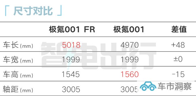 极氪新001十月交付零百2.07秒 超特斯拉Model S-图9