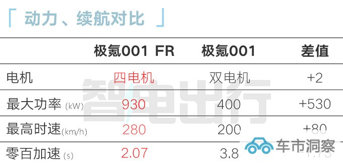 极氪新001十月交付零百2.07秒 超特斯拉Model S-图13
