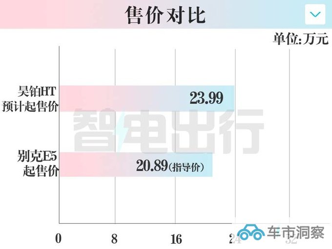 昊铂Hyper HT年内上市配鸥翼门 预计卖23.99万起-图2