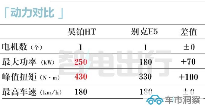 昊铂Hyper HT年内上市配特斯拉Model X同款鸥翼门-图14