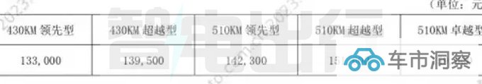 全面降价比亚迪元PLUS冠军版预计售13.3-15.9万-图4