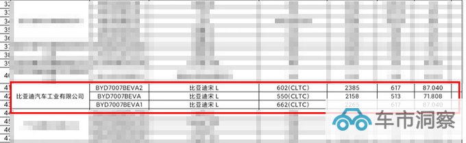 比亚迪猎跑SUV宋L街拍续航662km 四季度上市-图4