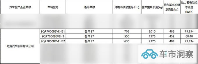 华为智界S7配置曝光续航705km 或9月25日开订-图5