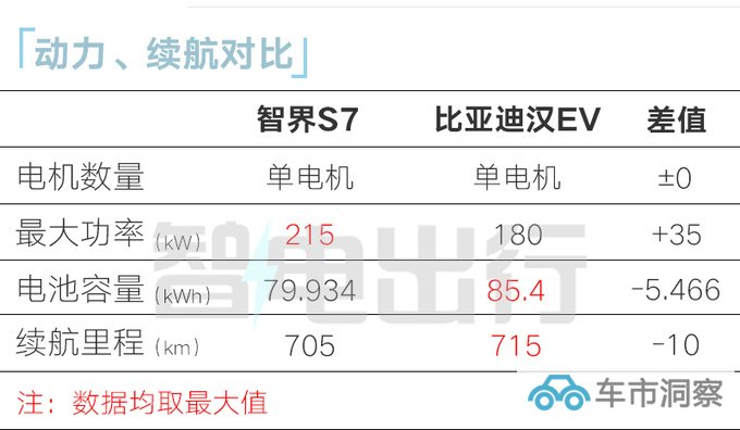 华为智界S7配置曝光续航705km 或9月25日开订-图4