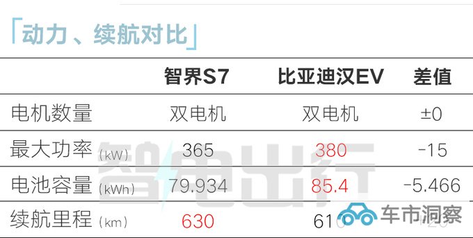 华为智界S7配置曝光续航705km 或9月25日开订-图5