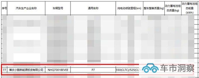 小鹏新P7或10月上市续航缩水 预计卖20.99万-图4