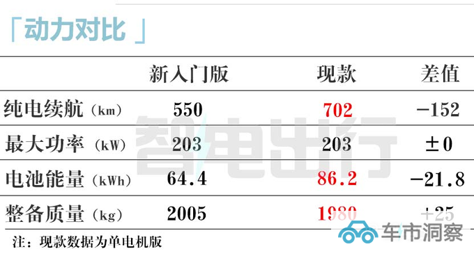 小鹏新P7i或4季度上市续航调整 官方降价4万-图3