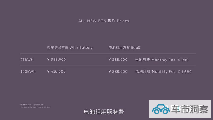 最高降7.8万蔚来新EC6售35.8万起 租电再减12万-图3