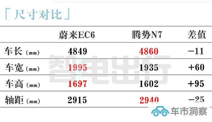 官降X万蔚来新EC6售XX.X-XX.X万 配置全面提升-图11