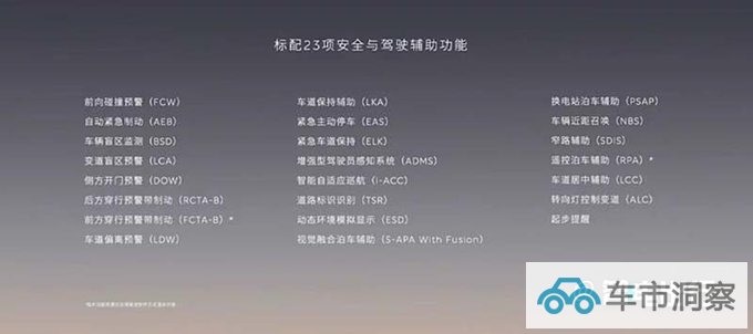 官降X万蔚来新EC6售XX.X-XX.X万 配置全面提升-图19
