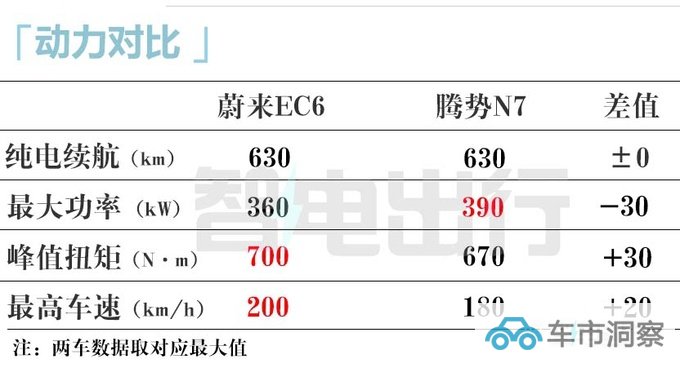 官降X万蔚来新EC6售XX.X-XX.X万 配置全面提升-图23