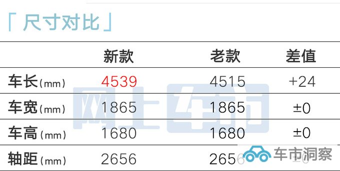 官降x万长安第三代CS55 PLUS售xx.xx万起 尺寸加长-图6