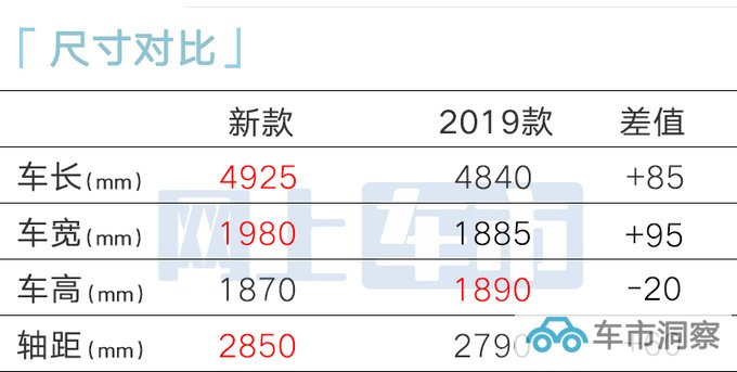 丰田新普拉多接受预定搭2.4T混动 卖55万能火吗-图8