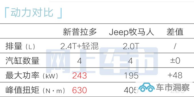 丰田新普拉多接受预定搭2.4T混动 卖55万能火吗-图15