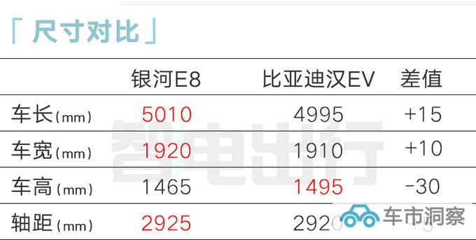 吉利银河E8十月上市尺寸超汉EV 卖19.98万起能火-图2