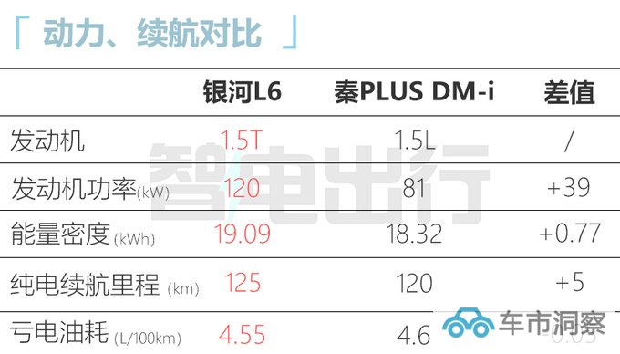 比预售便宜X万吉利银河L6售XX万起 续航1370km-图16