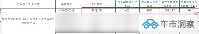 吉利银河E8 10月上市搭45英寸8K屏 尺寸超比亚迪汉-图1
