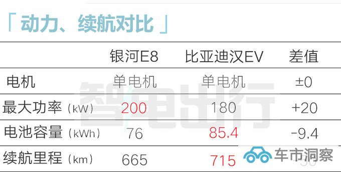吉利银河E8十月上市尺寸超汉EV 卖19.98万起能火-图3