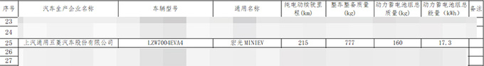 五菱新MINI EV四季度发布换大容量电池 续航215km-图8