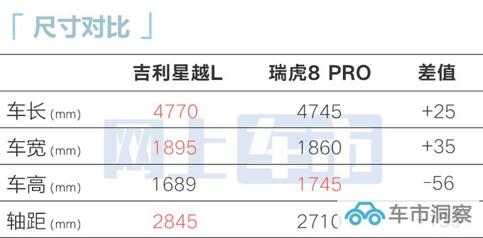 官降1.65万吉利新星越L 8AT售15.77万起 无四驱-图6