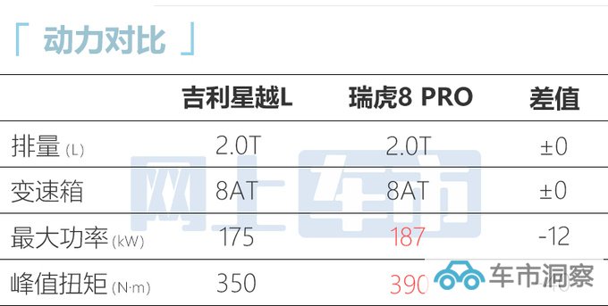 官降1.65万吉利新星越L 8AT售15.77万起 无四驱-图8