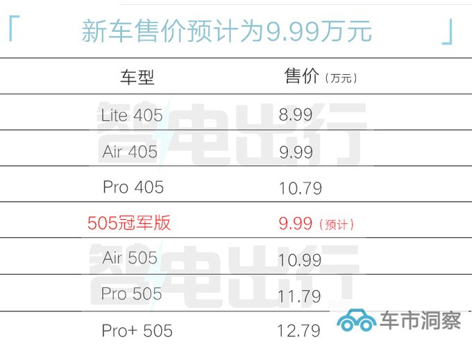 江淮钇为3冠军版9月22日上市预计售9.99万-图2