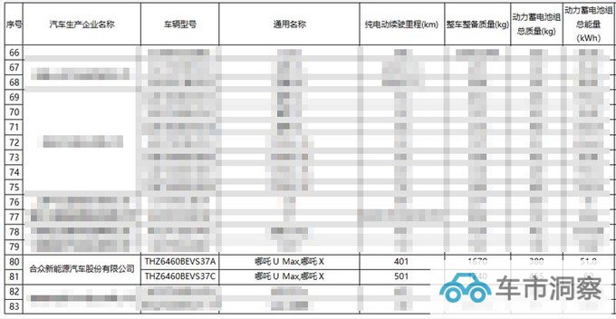 哪吒X明天发布内饰酷似埃安Y 起售价或降至11万内-图2