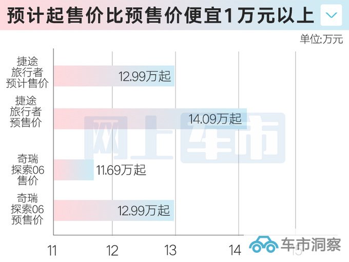 捷途版卫士9月26日上市预计12.99万起售-图1