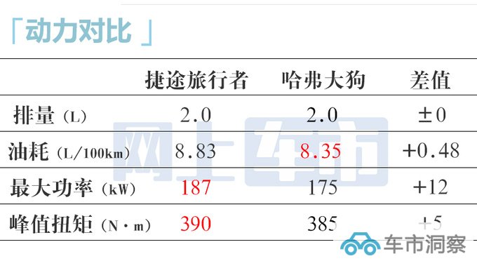捷途旅行者未上市先打折 4S店卖12.09-16.09万-图1