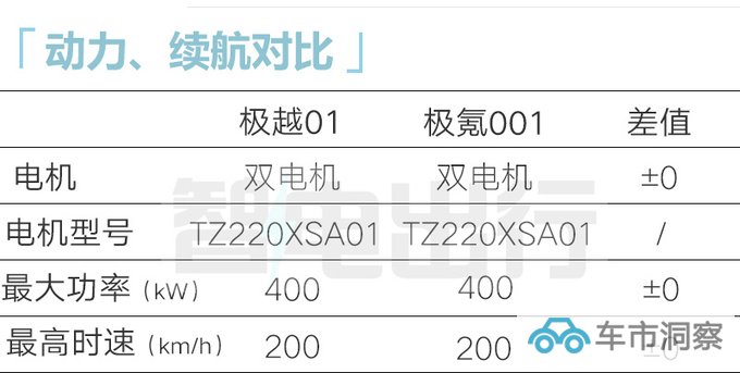 吉利极越01预售25.99万起搭3D屏幕 或10月20日上市-图10