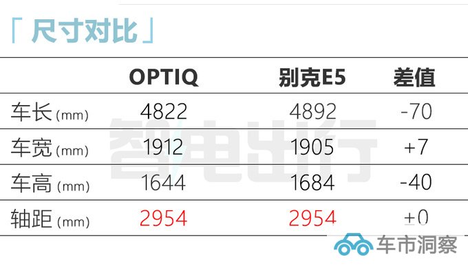 别克E5换壳凯迪拉克 新SUV 11月上市 或27万起售-图7