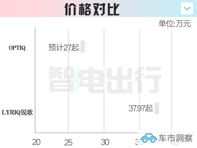 别克E5换壳凯迪拉克 新SUV 11月上市 或27万起售-图1