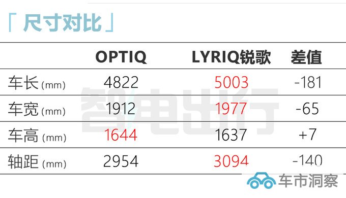 别克E5换壳凯迪拉克 新SUV 11月上市 或27万起售-图8