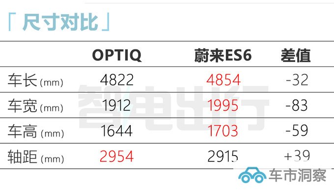 别克E5换壳凯迪拉克 新SUV 11月上市 或27万起售-图9