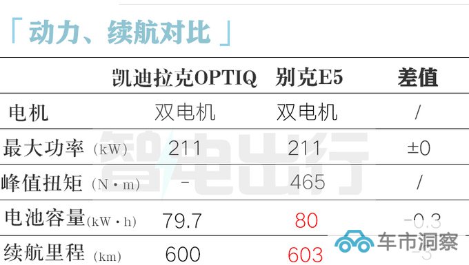 别克E5换壳凯迪拉克 新SUV 11月上市 或27万起售-图11