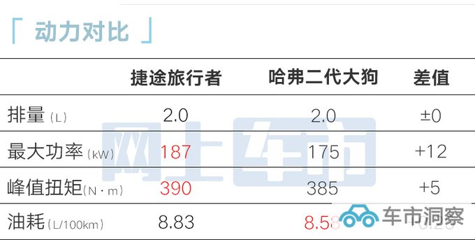 捷途旅行者9月26日上市2.0T+四驱 预售14.09万起-图14