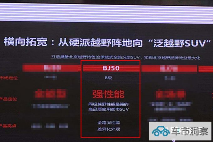 北京越野BJ50最新实拍明年上市 PK哈弗猛龙-图3