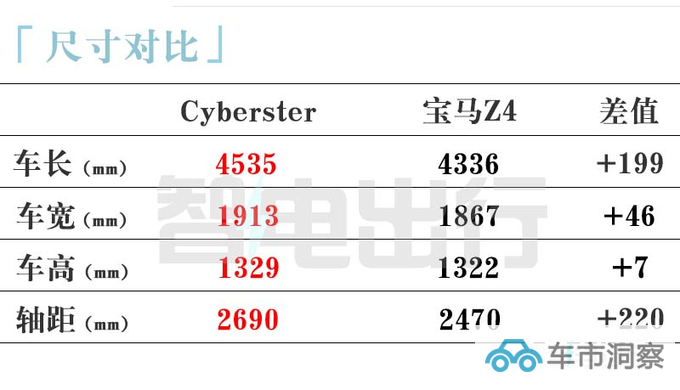 名爵纯电跑车Cyberster八天后预售卖23.98万能火吗-图9
