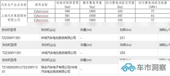 名爵纯电跑车Cyberster八天后预售卖23.98万能火吗-图14