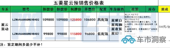 宝骏RM-5换壳五菱星云 明日上市 或售9.98-10.98万-图4
