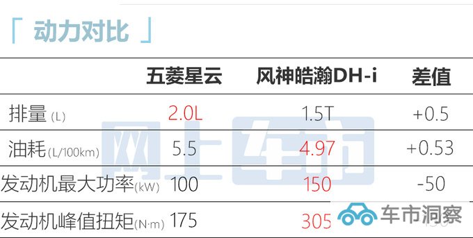 宝骏RM-5换壳五菱星云 明日上市 或售9.98-10.98万-图13