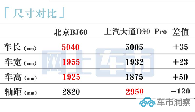 北汽越野BJ60柴油版或10月上市预计24万起售-图7