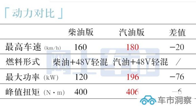 北汽越野BJ60柴油版或10月上市预计24万起售-图10