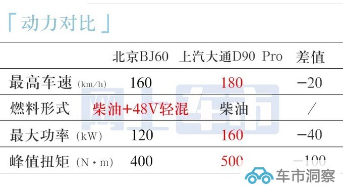 北汽越野BJ60柴油版或10月上市预计24万起售-图11