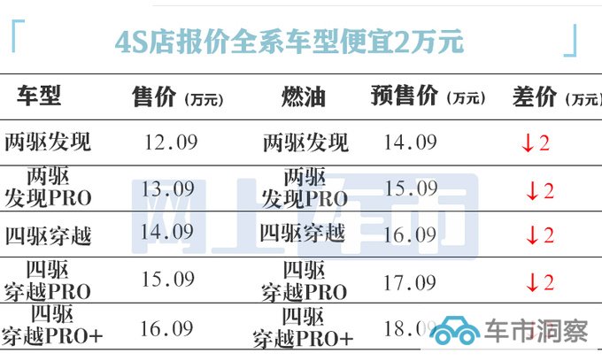 捷途旅行者未上市先打折 4S店卖12.09-16.09万-图2