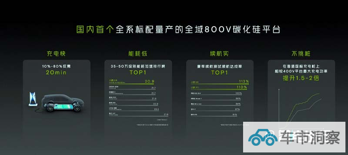 最高降6万小鹏新G9售26.39万起 何小鹏做全国第一-图15