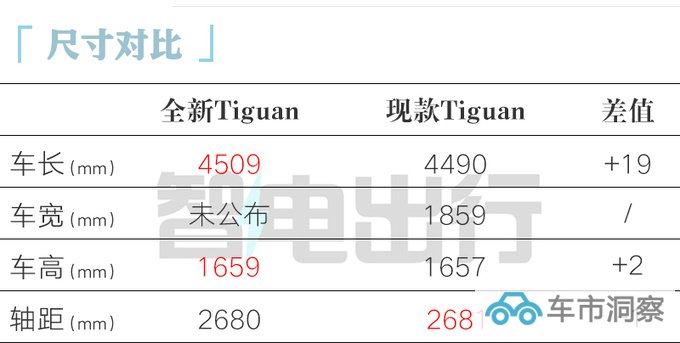 大众新一代途观全球首发换电子怀挡 国产再加长-图1