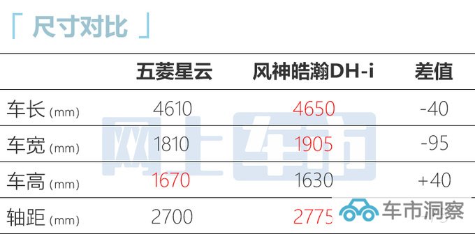 五菱星云售8.98-10.58万-图10