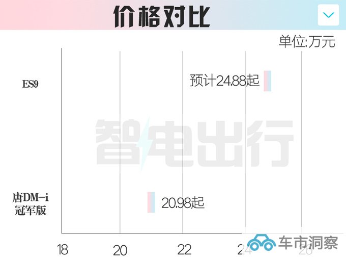 传祺ES9 10月1日预售比唐大一圈 卖24.88万能火吗-图1