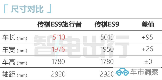 传祺ES9预售XX-XX万搭2.0T+电机 动力超比亚迪唐DM-图8